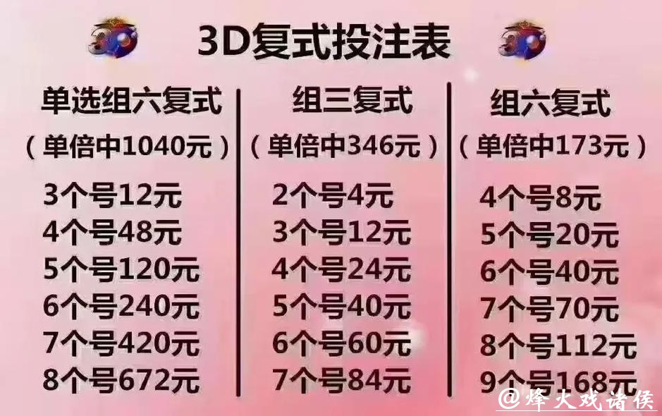 如何玩转世界杯复式投注技巧 如何玩转世界杯复式投注技巧