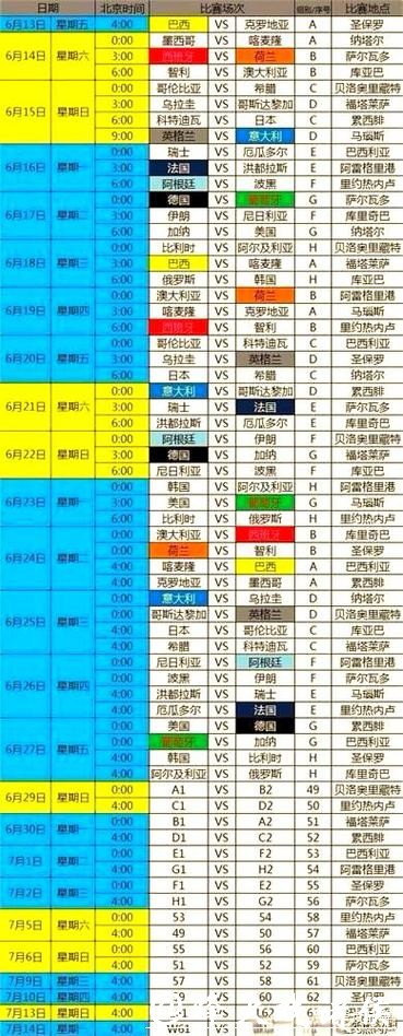 全面解读世界杯赛程统计 全面解读世界杯赛程统计