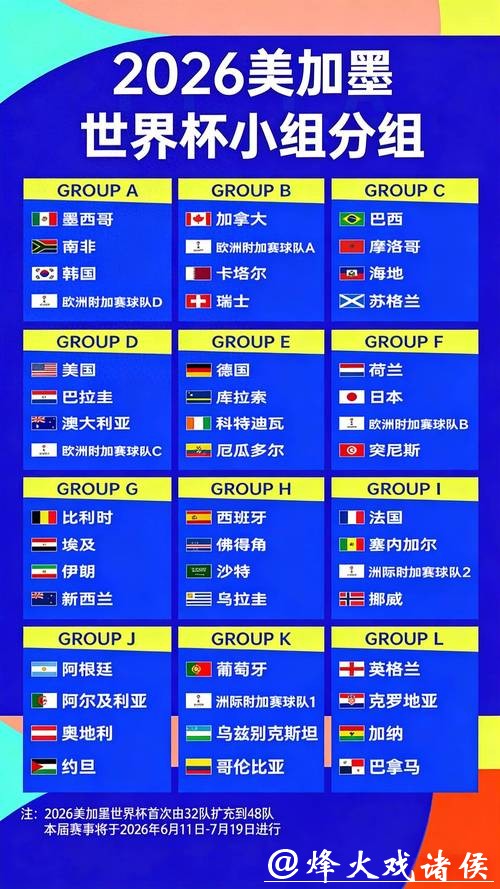 2026世界杯盘口分析与赔率预测