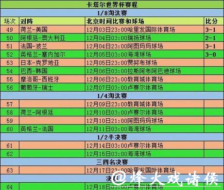 深入解析世界杯比分统计与分析 深入解析世界杯比分统计与分析