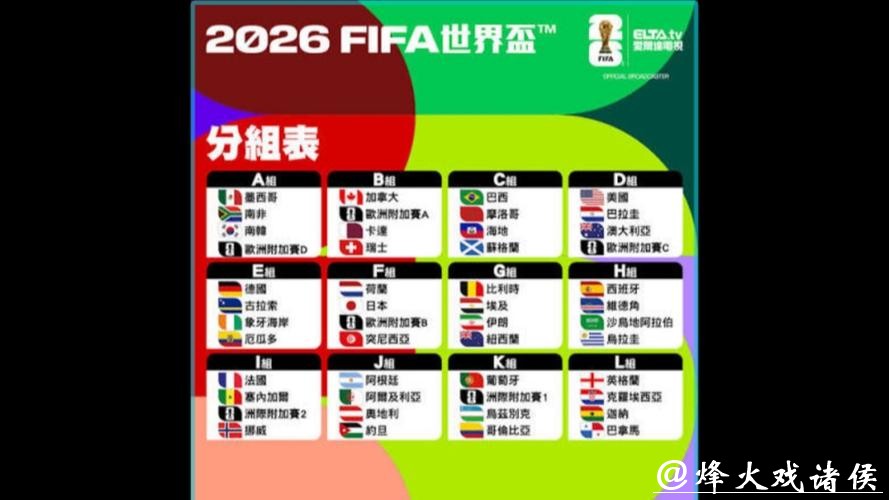 2026世界杯各球队实力全面评估