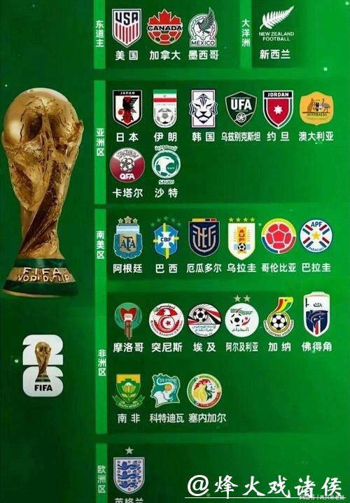 2026世界杯各球队实力全面评估