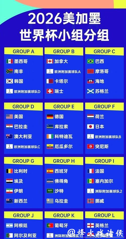 2026世界杯各球队实力全面评估