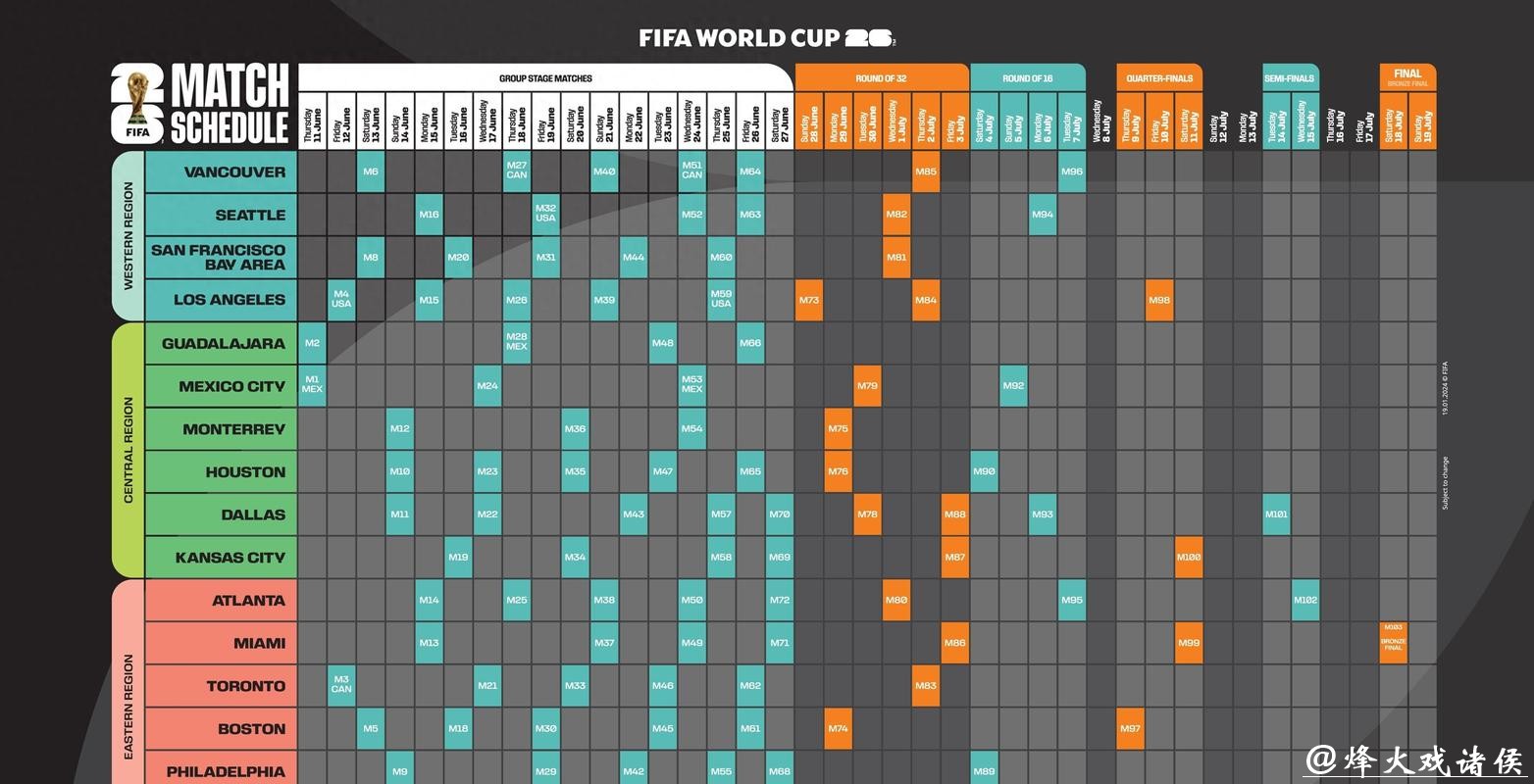 2026世界杯投注全攻略